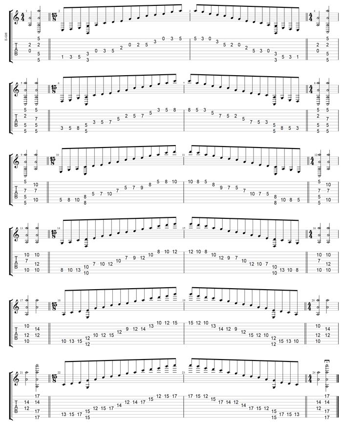 GuitarPro7 TAB:  A pentatonic minor scale box shapes (3131313 sweep patterns)